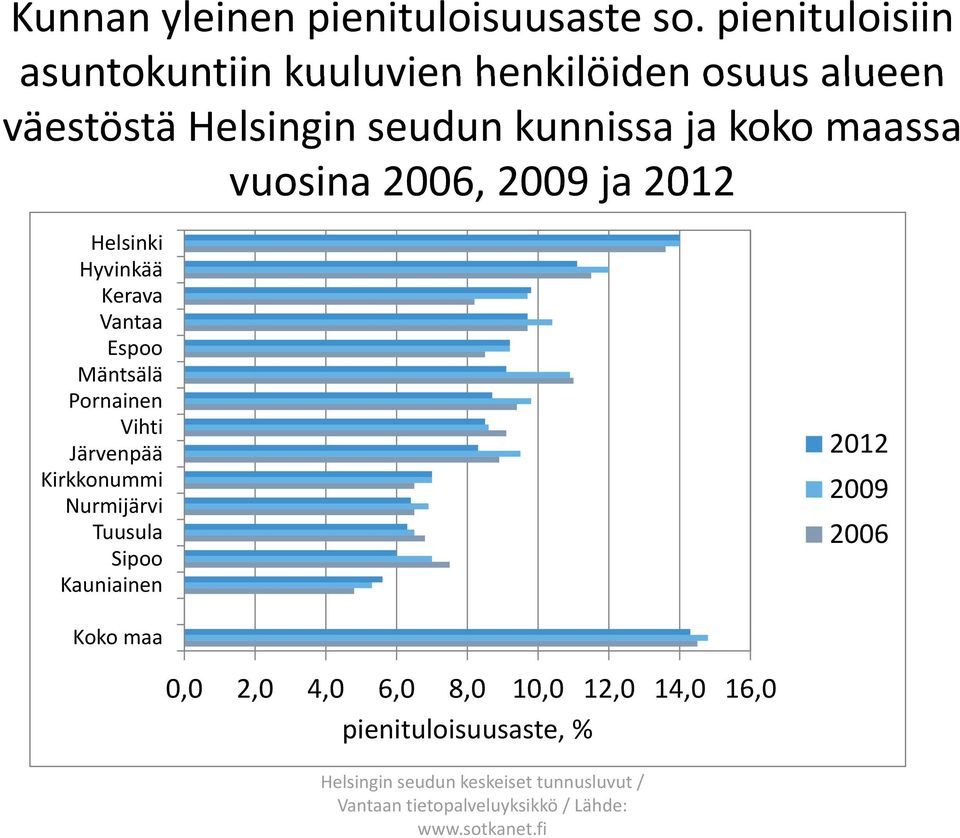 maassa vuosina 26, 29 ja 212 Hyvinkää Kerava Mäntsälä Pornainen Vihti Järvenpää Kirkkonummi Nurmijärvi