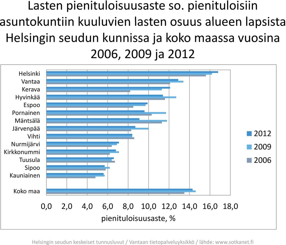 maassa vuosina 26, 29 ja 212 Kerava Hyvinkää Pornainen Mäntsälä älä Järvenpää Vihti Nurmijärvi Kirkkonummi