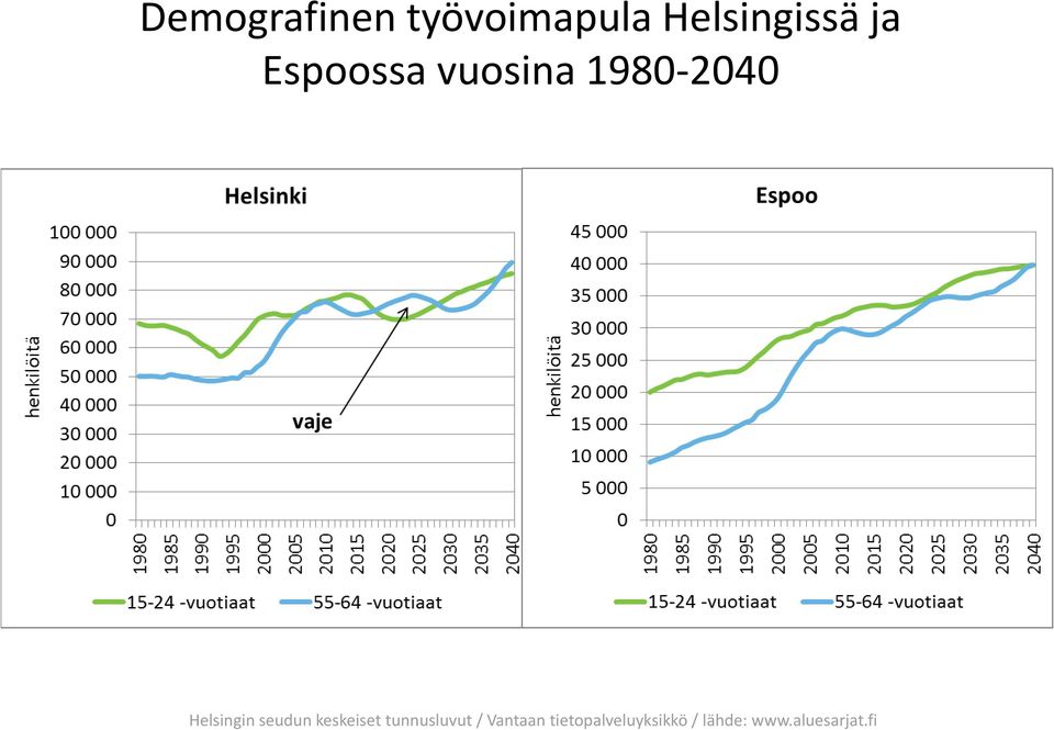 seudun keskeiset tunnusluvut / n