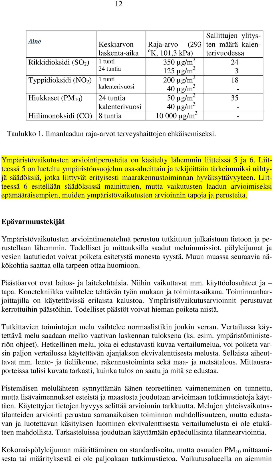 Ilmanlaadun raja-arvot terveyshaittojen ehkäisemiseksi. Ympäristövaikutusten arviointiperusteita on käsitelty lähemmin liitteissä 5 ja 6.