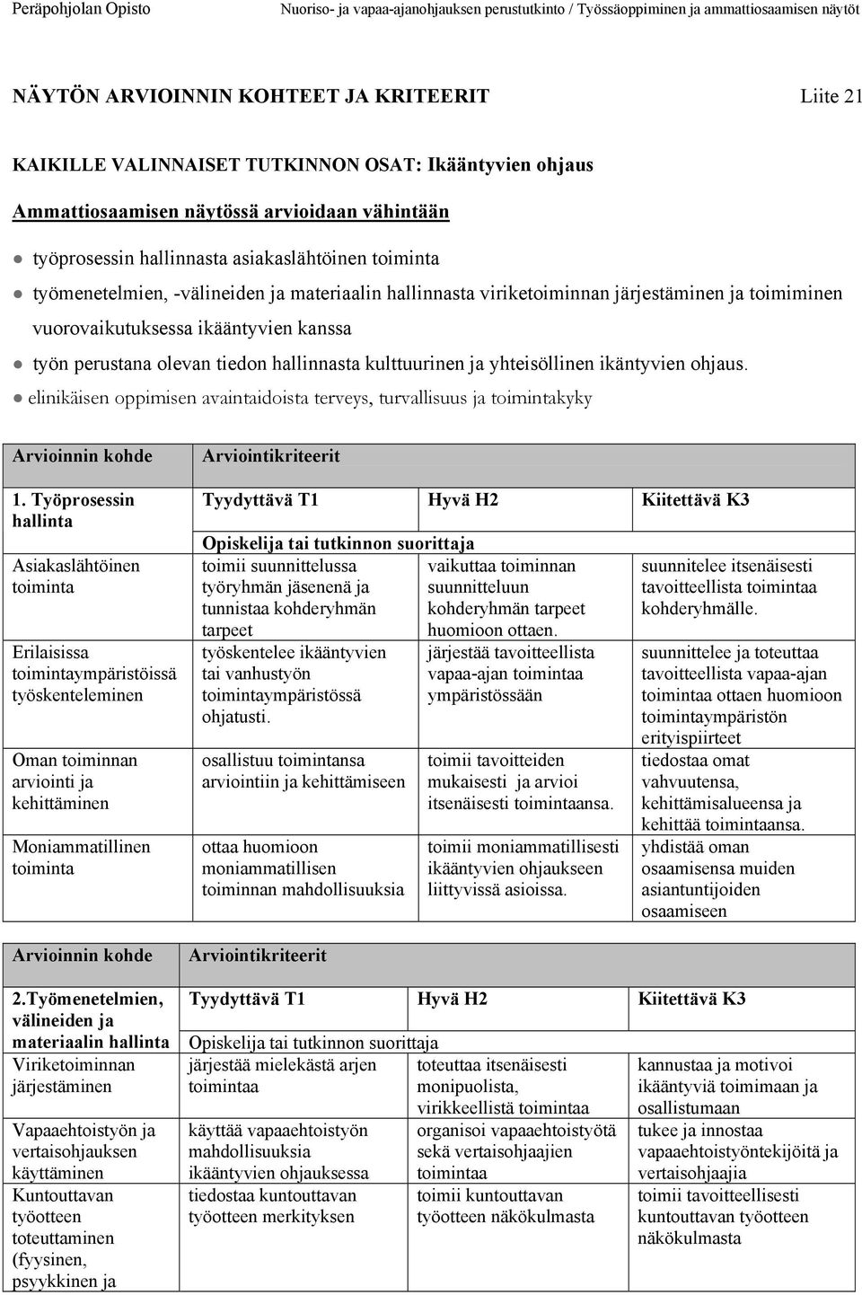 ja yhteisöllinen ikäntyvien ohjaus. elinikäisen oppimisen avaintaidoista terveys, turvallisuus ja toimintakyky Arvioinnin kohde 1.