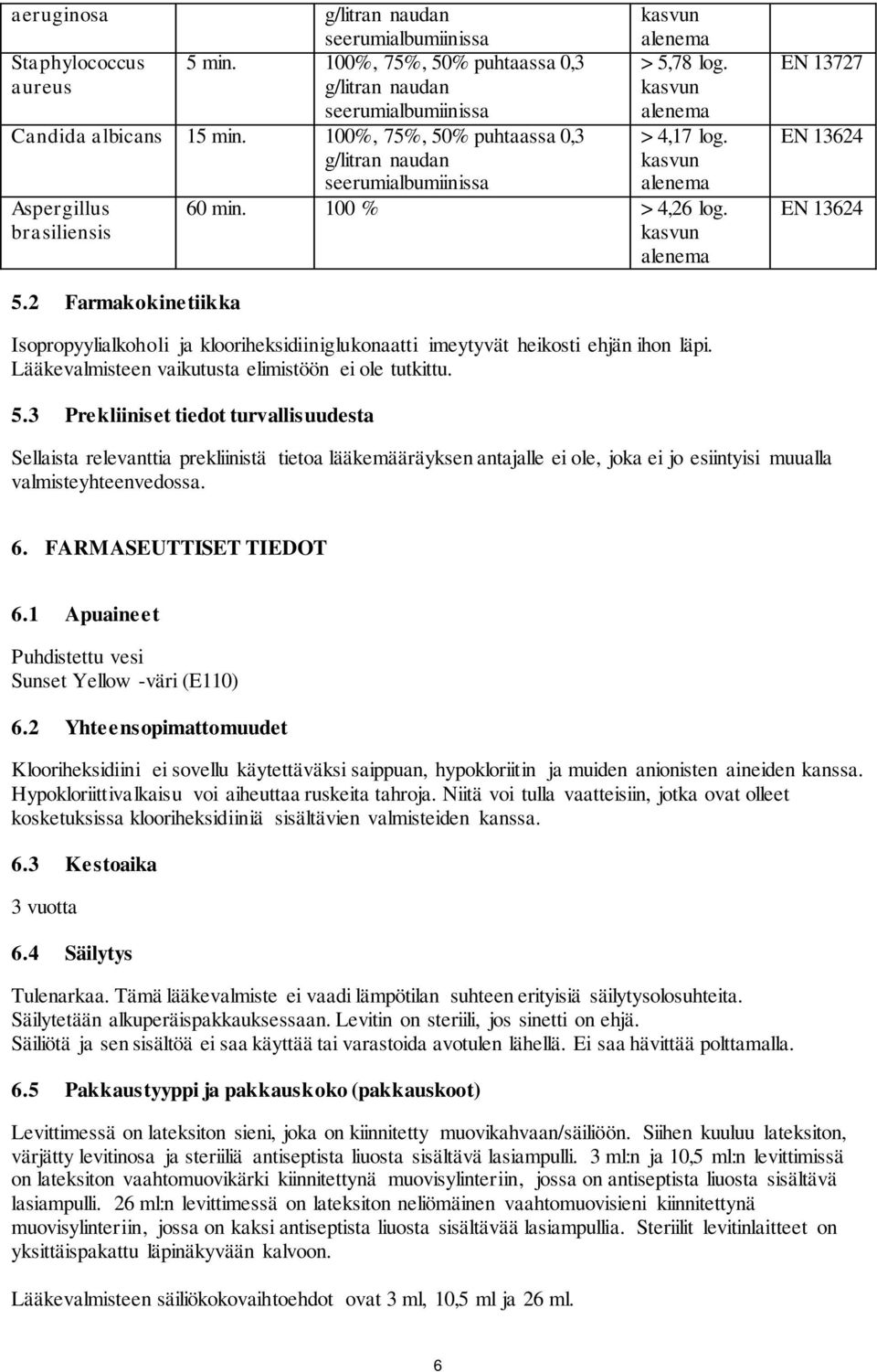 6. FARMASEUTTISET TIEDOT 6.1 Apuaineet Puhdistettu vesi Sunset Yellow -väri (E110) 6.