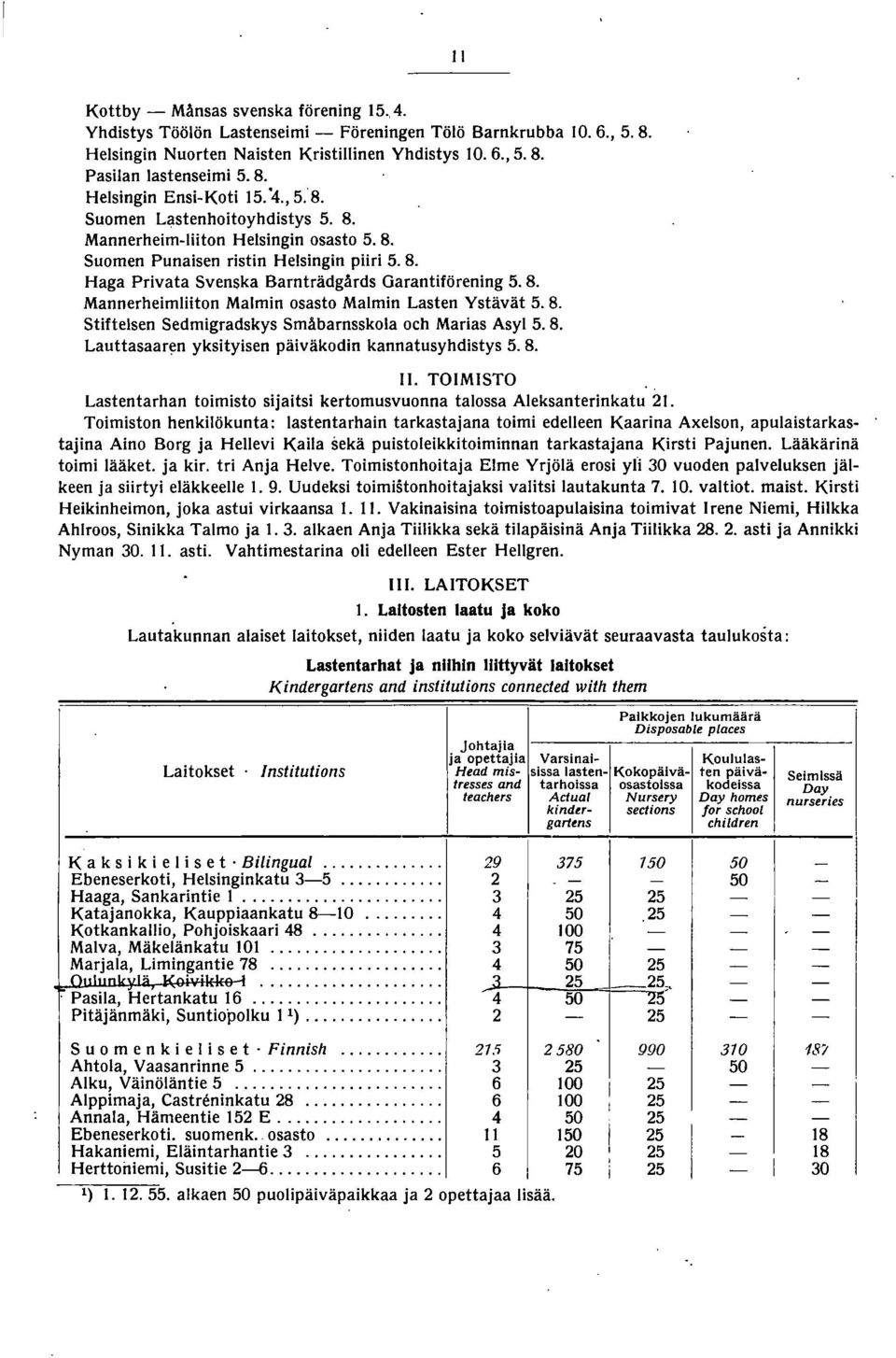 8. Mannerheimliiton Malmin osasto Malmin Lasten Ystävät 5. 8. Stiftelsen Sedmigradskys Småbarnsskola och Marias Asyl 5.8. Lauttasaaren yksityisen päiväkodin kannatusyhdistys 5. 8. II.