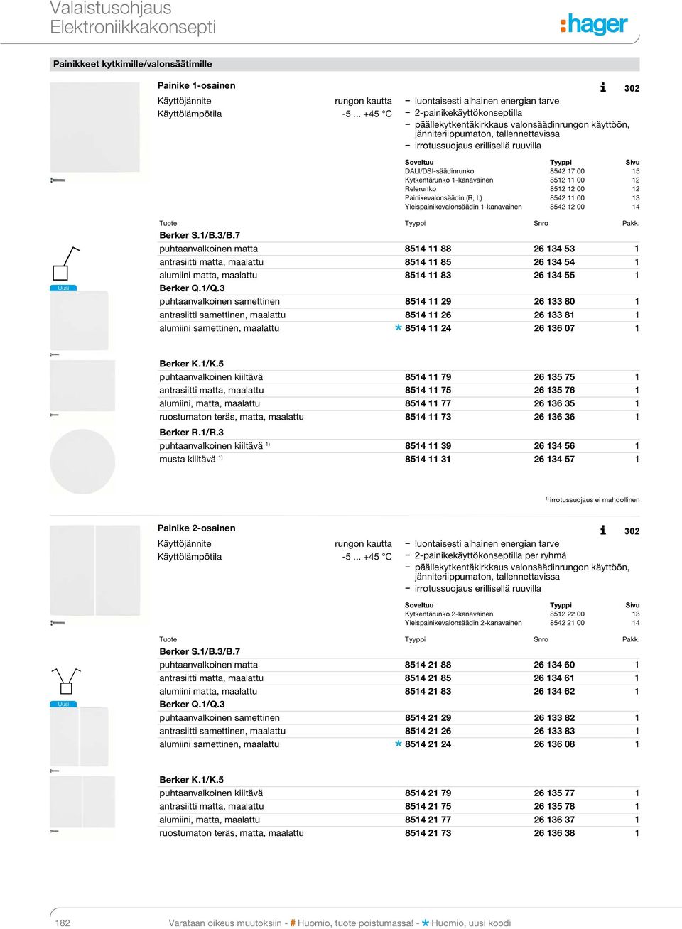 15 Kytkentärunko 1-kanavainen 8512 11 00 12 Relerunko 8512 12 00 12 Painikevalonsäädin (R, L) 8542 11 00 13 Yleispainikevalonsäädin 1-kanavainen 8542 12 00 14 Berker S.1/B.3/B.