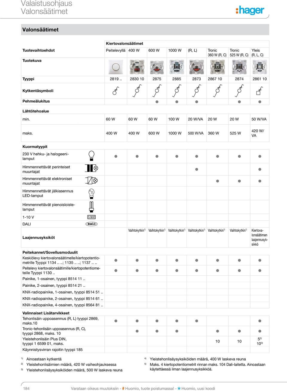 400 W 400 W 600 W 1000 W 500 W/VA 360 W 525 W 420 W/ VA Kuormatyypit 230 V hehku- ja halogeenilamput Himmennettävät perinteiset muuntajat Himmennettävät elektroniset muuntajat Himmennettävät