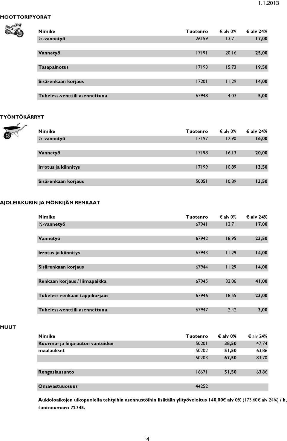 Vannetyö 67942 18,95 23,50 Irrotus ja kiinnitys 67943 11,29 14,00 Sisärenkaan korjaus 67944 11,29 14,00 Renkaan korjaus / liimapaikka 67945 33,06 41,00 Tubeless-renkaan tappikorjaus 67946 18,55 23,00