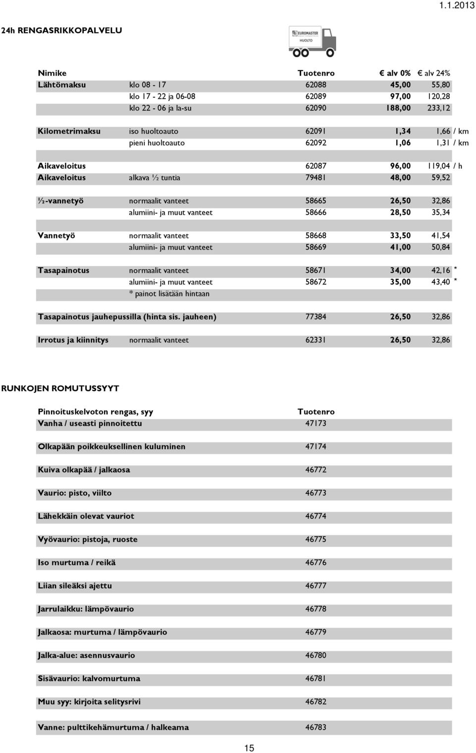 35,34 Vannetyö normaalit vanteet 58668 33,50 41,54 alumiini- ja muut vanteet 58669 41,00 50,84 Tasapainotus normaalit vanteet 58671 34,00 42,16 * alumiini- ja muut vanteet 58672 35,00 43,40 * *