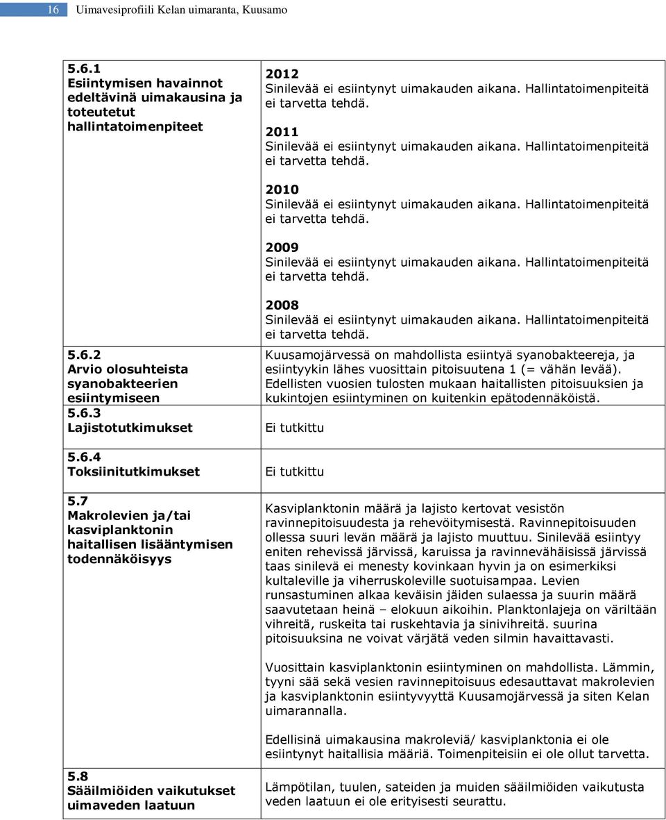 Hallintatoimenpiteitä ei tarvetta tehdä. 2009 Sinilevää ei esiintynyt uimakauden aikana. Hallintatoimenpiteitä ei tarvetta tehdä. 5.6.2 Arvio olosuhteista syanobakteerien esiintymiseen 5.6.3 Lajistotutkimukset 5.