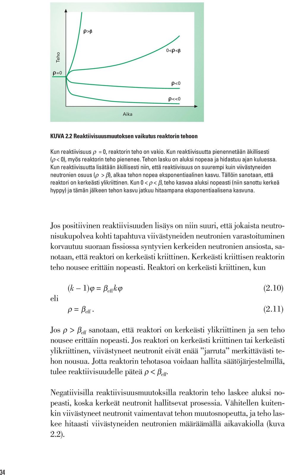 Kun reaktiivisuutta lisätään äkillisesti niin, että reaktiivisuus on suurempi kuin viivästyneiden neutronien osuus (ρ > β), alkaa tehon nopea eksponentiaalinen kasvu.