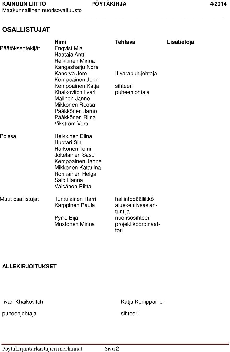 Huotari Sini Härkönen Tomi Jokelainen Sasu Kemppainen Janne Mikkonen Katariina Ronkainen Helga Salo Hanna Väisänen Riitta Muut osallistujat Turkulainen Harri hallintopäällikkö