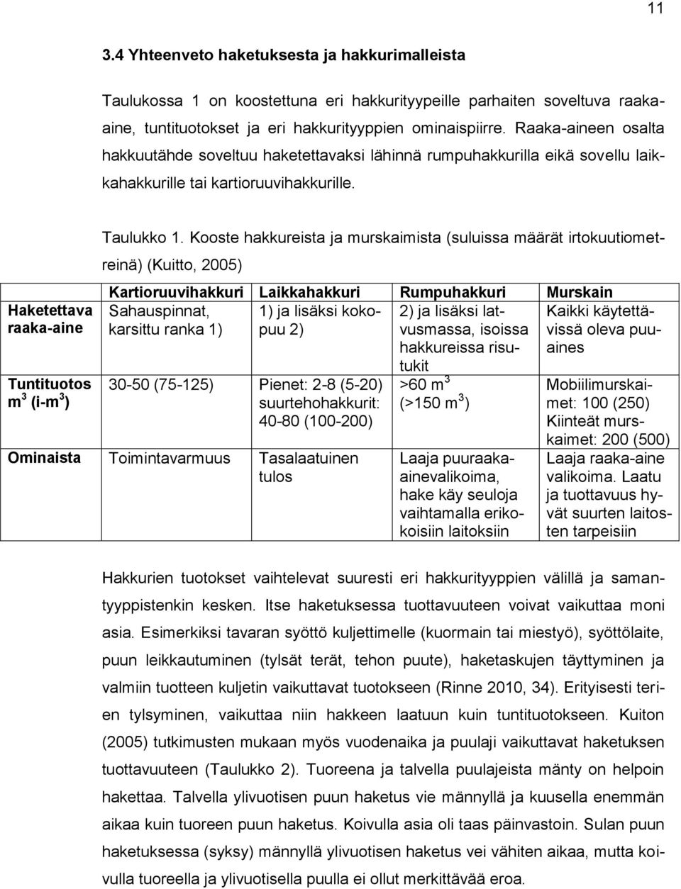 Kooste hakkureista ja murskaimista (suluissa määrät irtokuutiometreinä) (Kuitto, 2005) Kartioruuvihakkuri Laikkahakkuri Rumpuhakkuri Murskain Sahauspinnat, 1) ja lisäksi kokopuu karsittu ranka 1) 2)