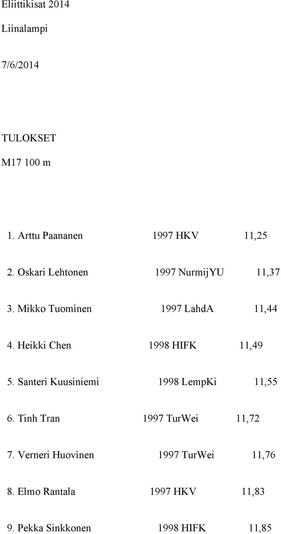 Heikki Chen 1998 HIFK 11,49 5. Santeri Kuusiniemi 1998 LempKi 11,55 6.
