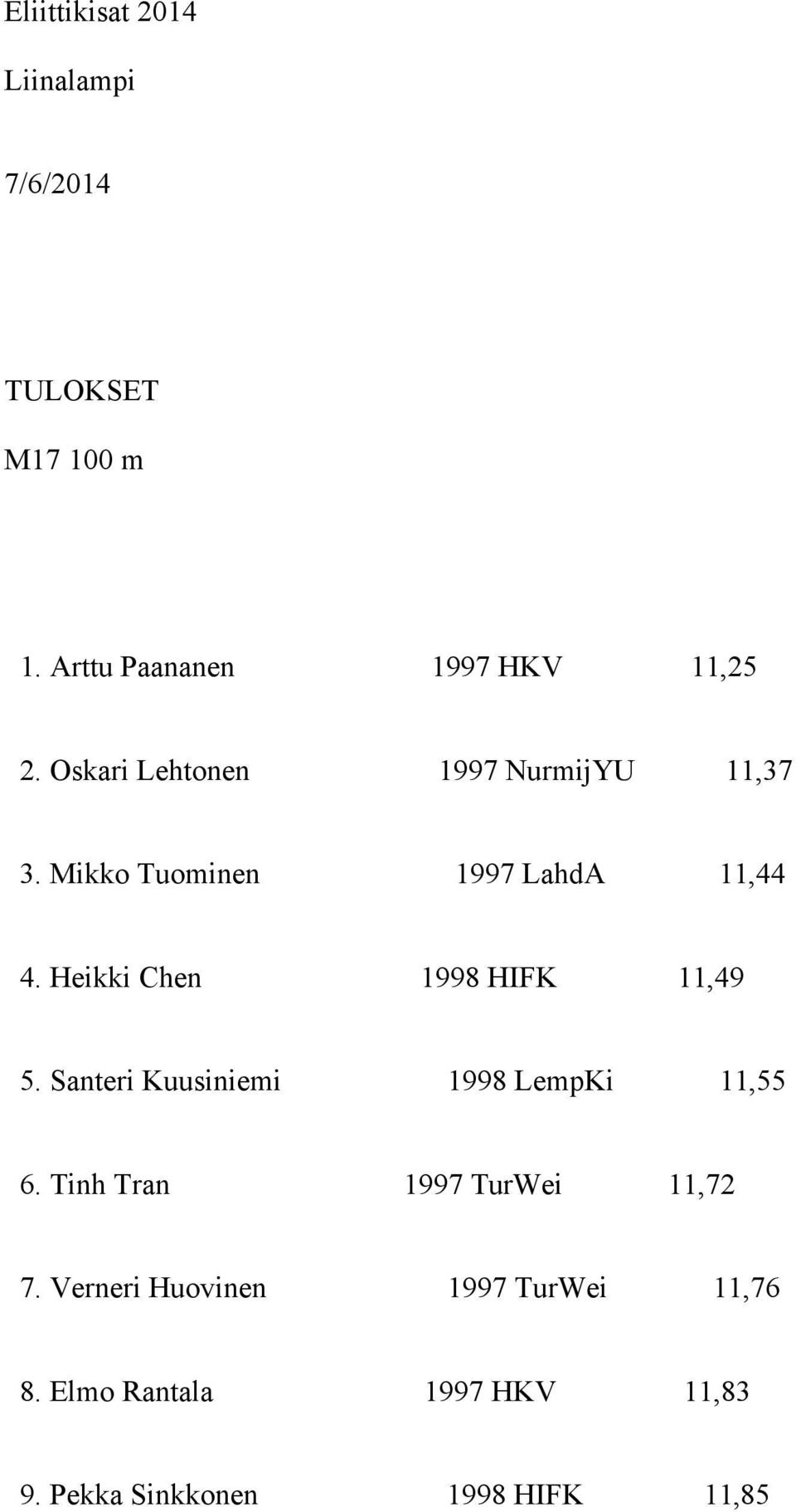 Heikki Chen 1998 HIFK 11,49 5. Santeri Kuusiniemi 1998 LempKi 11,55 6.