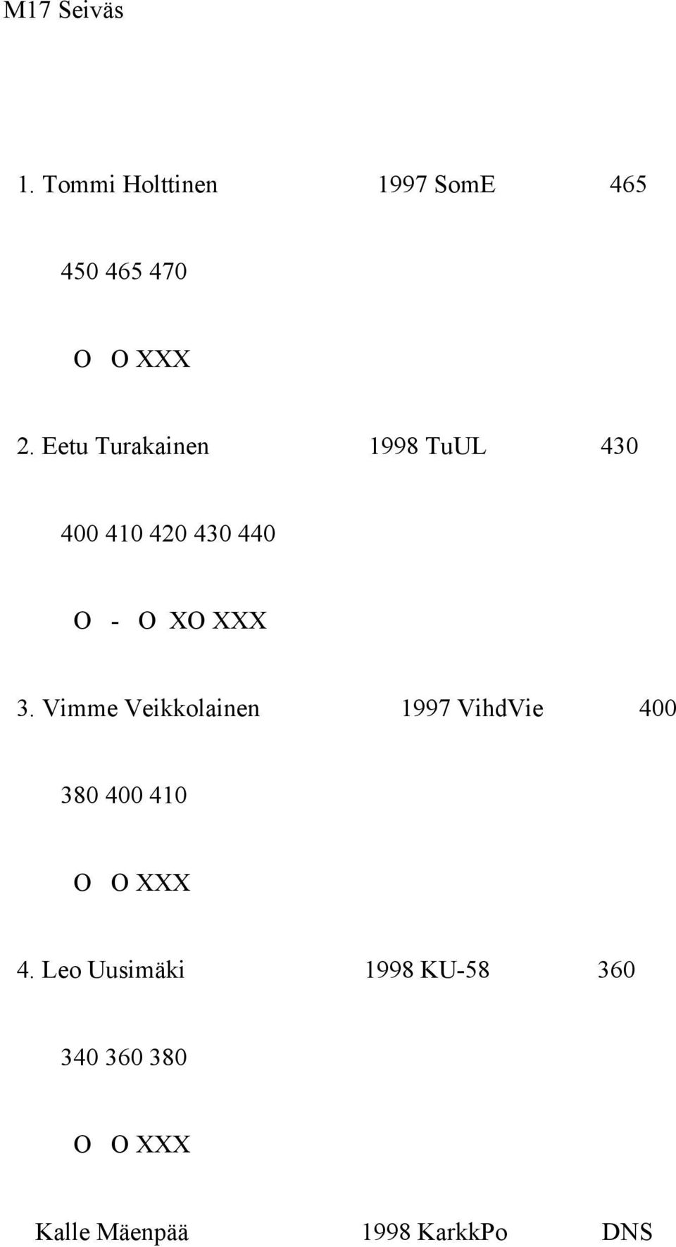 Vimme Veikkolainen 1997 VihdVie 400 380 400 410 O O XXX 4.