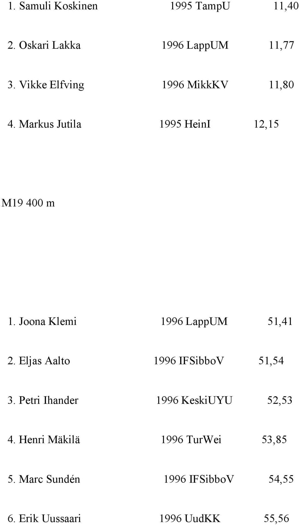 Joona Klemi 1996 LappUM 51,41 2. Eljas Aalto 1996 IFSibboV 51,54 3.