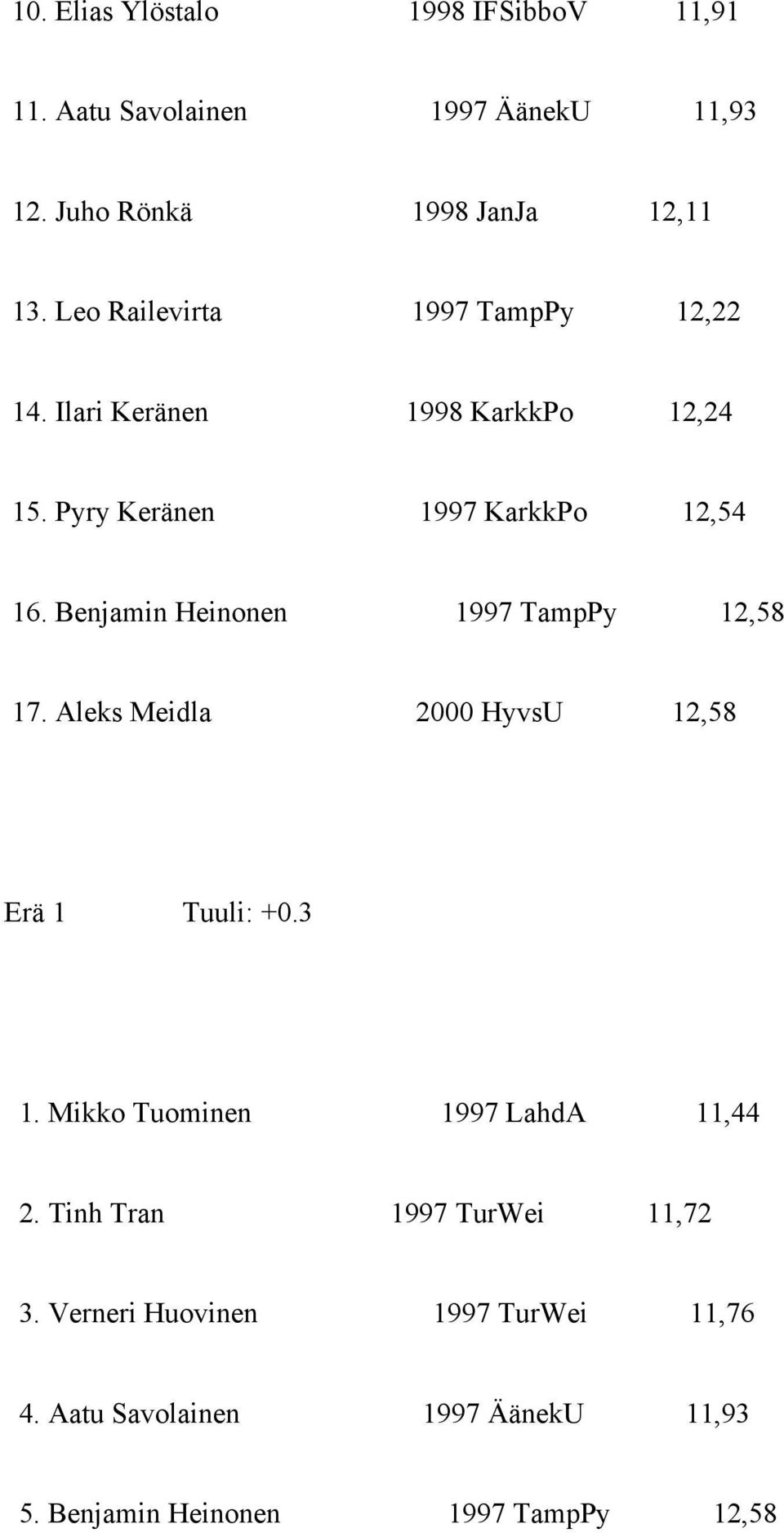 Benjamin Heinonen 1997 TampPy 12,58 17. Aleks Meidla 2000 HyvsU 12,58 Erä 1 Tuuli: +0.3 1.