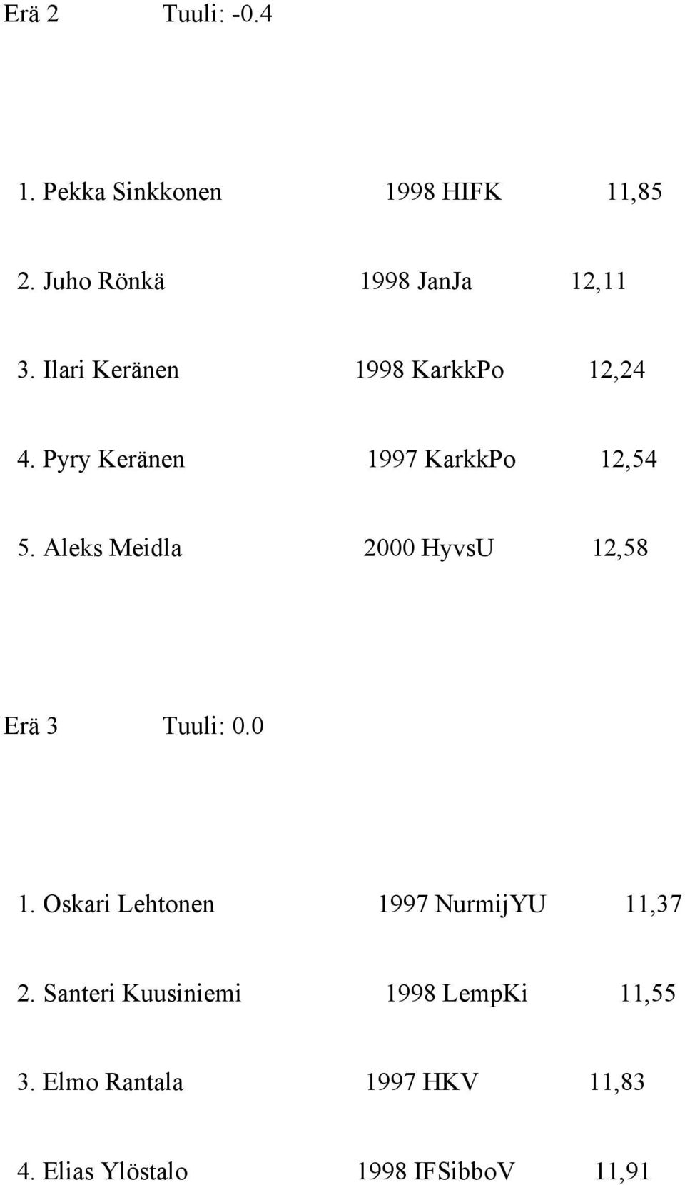 Aleks Meidla 2000 HyvsU 12,58 Erä 3 Tuuli: 0.0 1. Oskari Lehtonen 1997 NurmijYU 11,37 2.