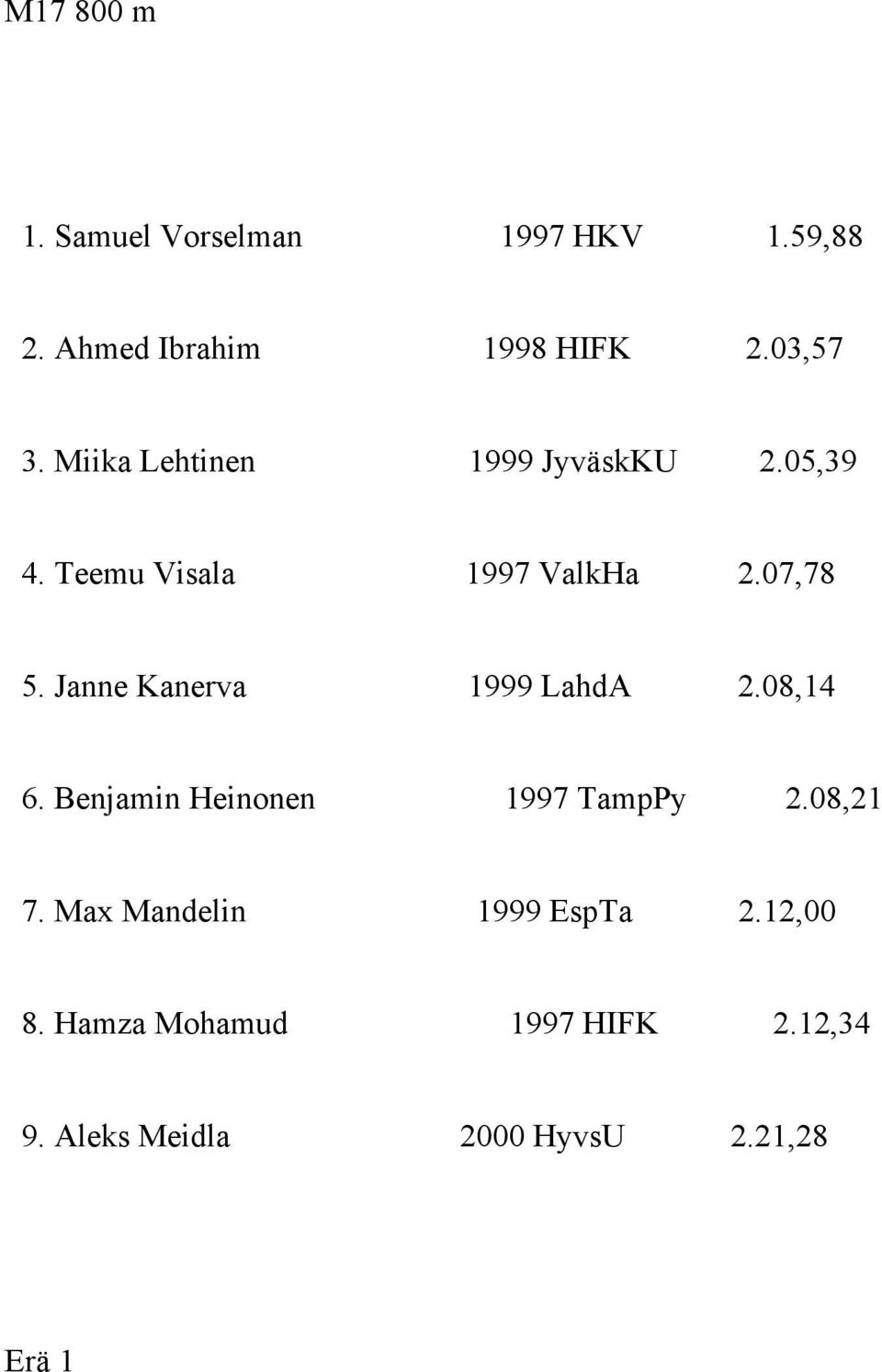 Janne Kanerva 1999 LahdA 2.08,14 6. Benjamin Heinonen 1997 TampPy 2.08,21 7.