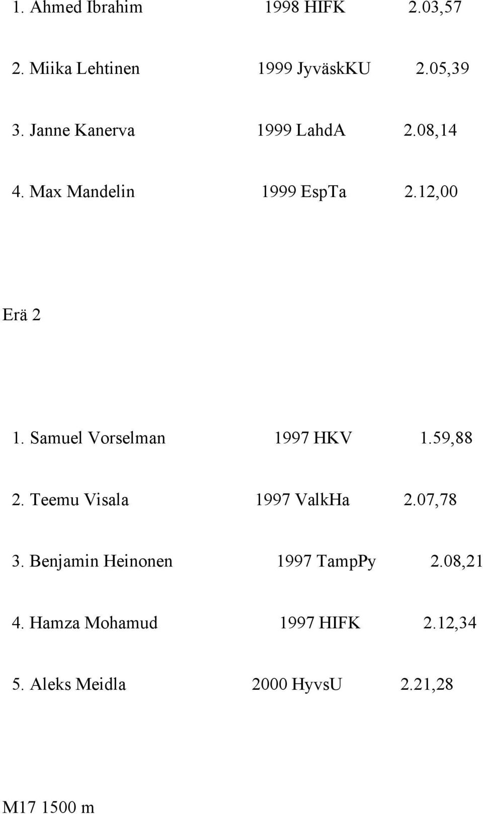 Samuel Vorselman 1997 HKV 1.59,88 2. Teemu Visala 1997 ValkHa 2.07,78 3.