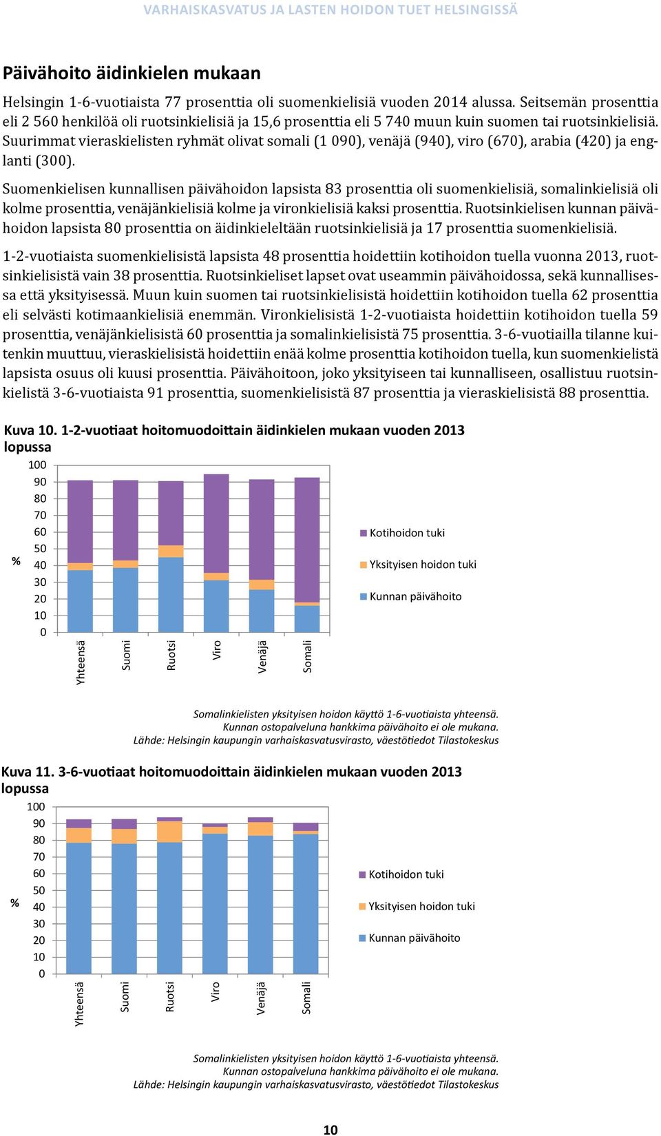 Suurimmat vieraskielisten ryhmät olivat somali (1 9), venäjä (94), viro (67), arabia (42) ja englanti (3).