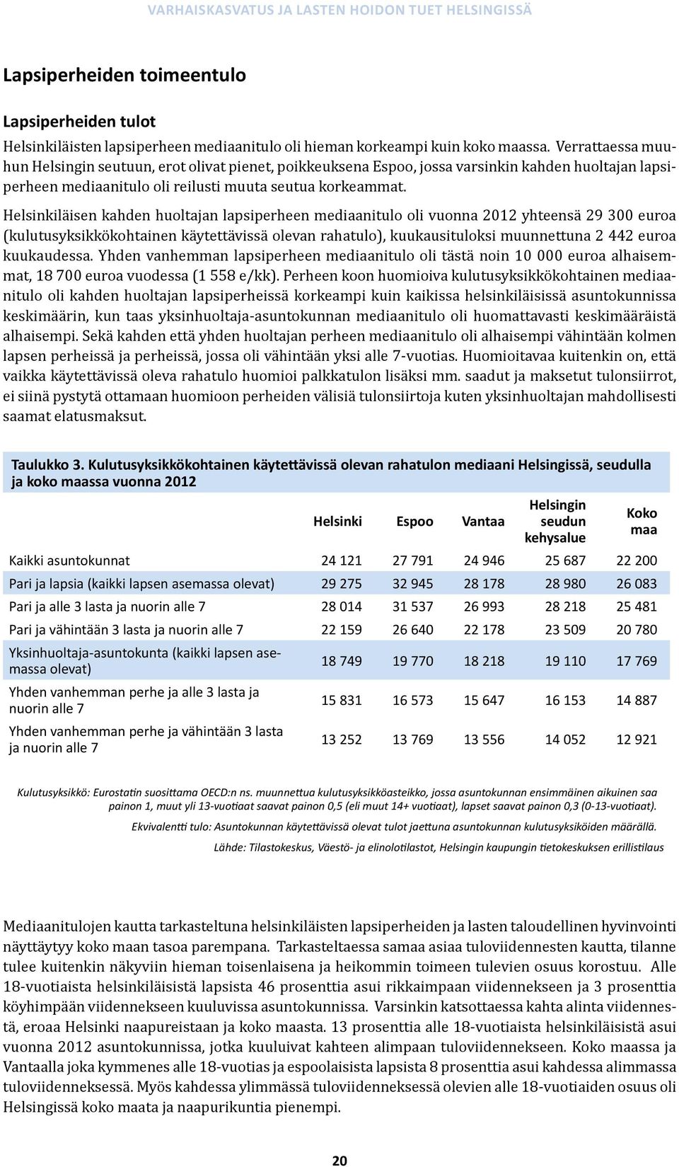 Helsinkiläisen kahden huoltajan lapsiperheen mediaanitulo oli vuonna 212 yhteensä 29 3 euroa (kulutusyksikkökohtainen käytettävissä olevan rahatulo), kuukausituloksi muunnettuna 2 442 euroa