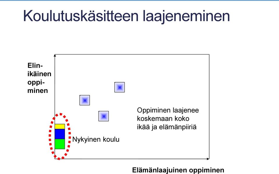 Oppiminen laajenee koskemaan koko