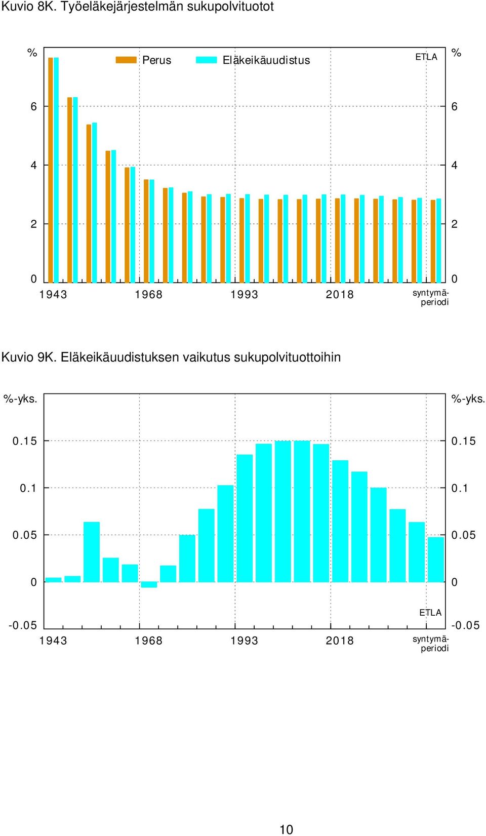 Eläkeikäuudistus 2 2 0 3 3 0  Eläkeikäuudistuksen