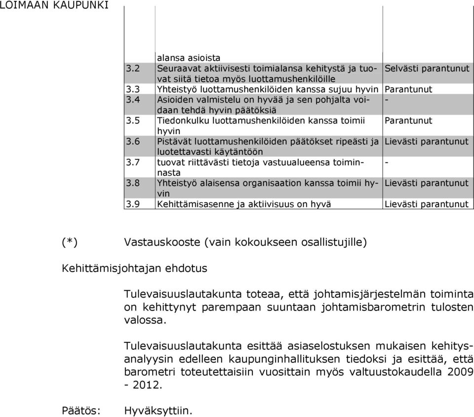 5 Tiedonkulku luottamushenkilöiden kanssa toi mii hy vin Parantunut 3.6 Pistävät luottamushenkilöiden päätökset ri peästi ja luotettavasti käytäntöön 3.
