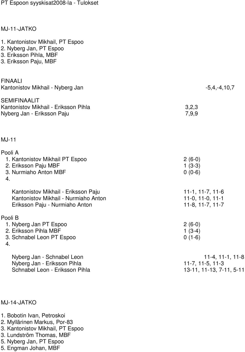 Eriksson Paju MBF 1 (3-3) 3. Nurmiaho Anton MBF 0 (0-6) 4.