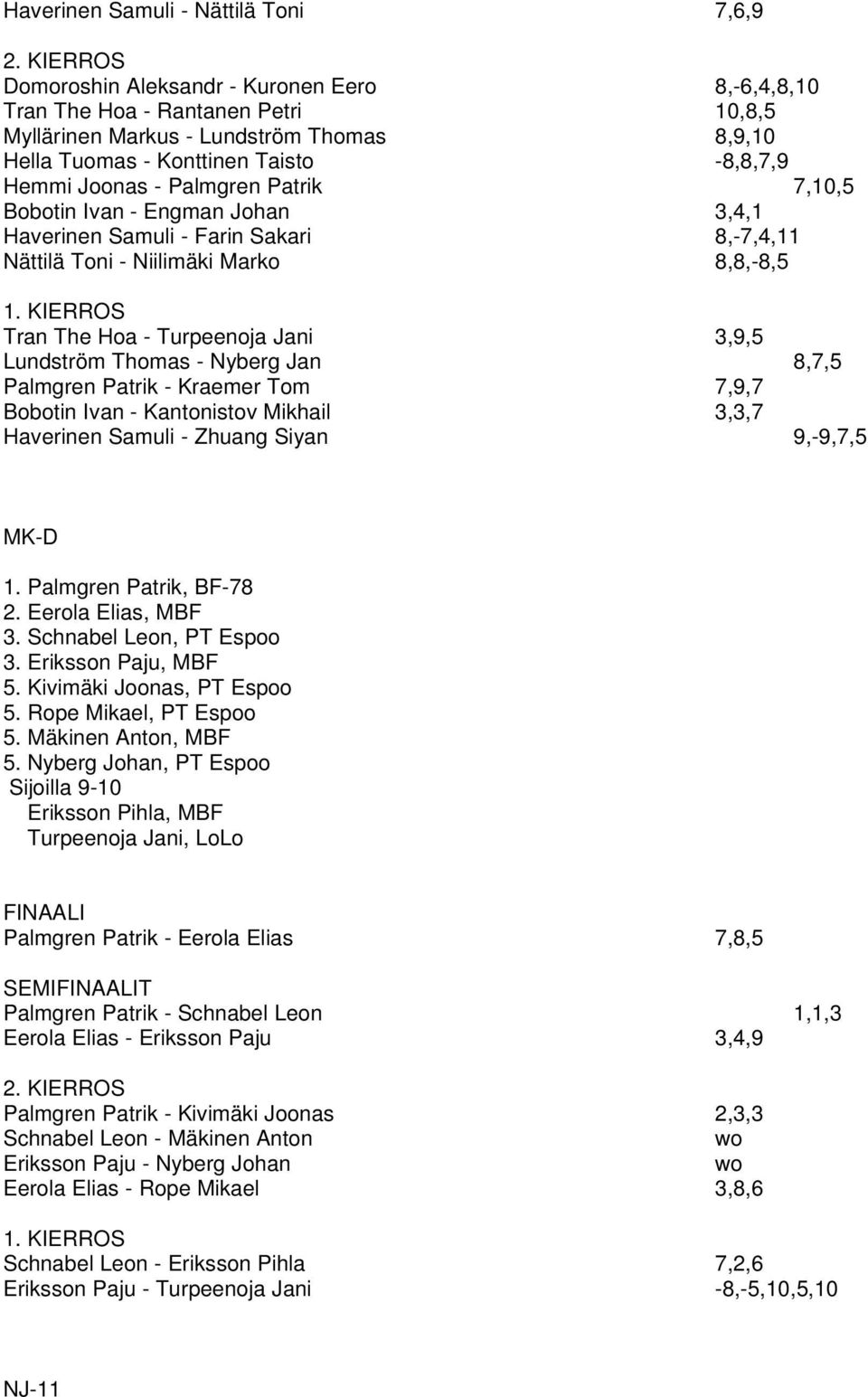 Lundström Thomas - Nyberg Jan 8,7,5 Palmgren Patrik - Kraemer Tom 7,9,7 Bobotin Ivan - Kantonistov Mikhail 3,3,7 Haverinen Samuli - Zhuang Siyan 9,-9,7,5 MK-D 1. Palmgren Patrik, BF-78 2.