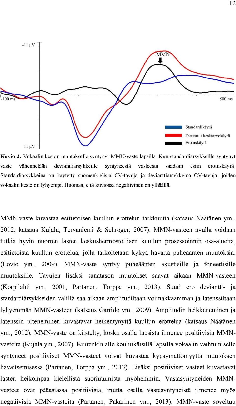 MMN-vaste kuvastaa esitietoisen kuullun erottelun tarkkuutta (katsaus Näätänen ym., 2012; katsaus Kujala, Tervaniemi & Schröger, 2007).