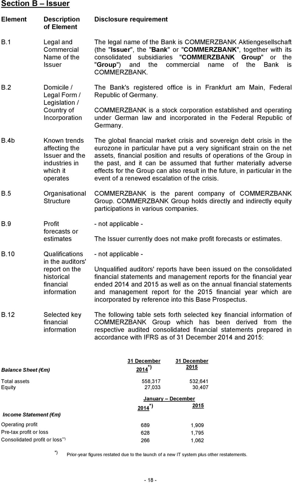 consolidated subsidiaries "COMMERZBANK Group" or the "Group") and the commercial name of the Bank is COMMERZBANK. The Bank's registered office is in Frankfurt am Main, Federal Republic of Germany.