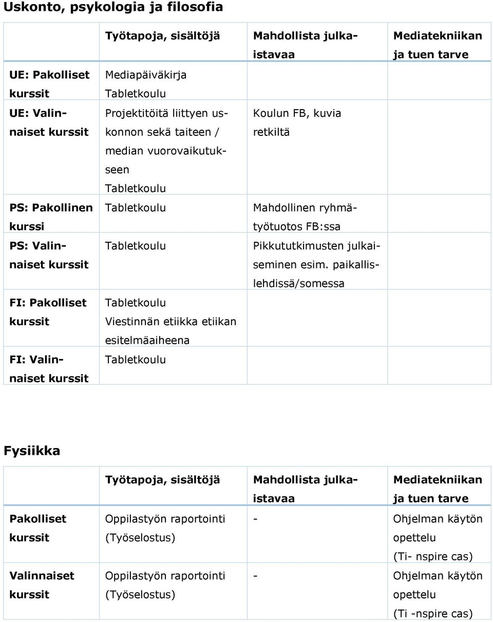 ryhmätyötuotos FB:ssa Pikkututkimusten julkaiseminen esim.