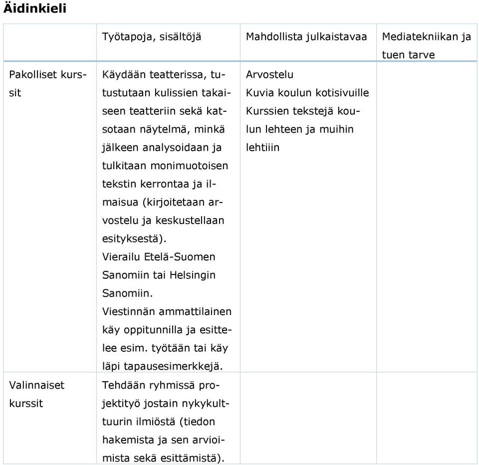 Viestinnän ammattilainen käy oppitunnilla ja esittelee esim. työtään tai käy läpi tapausesimerkkejä.