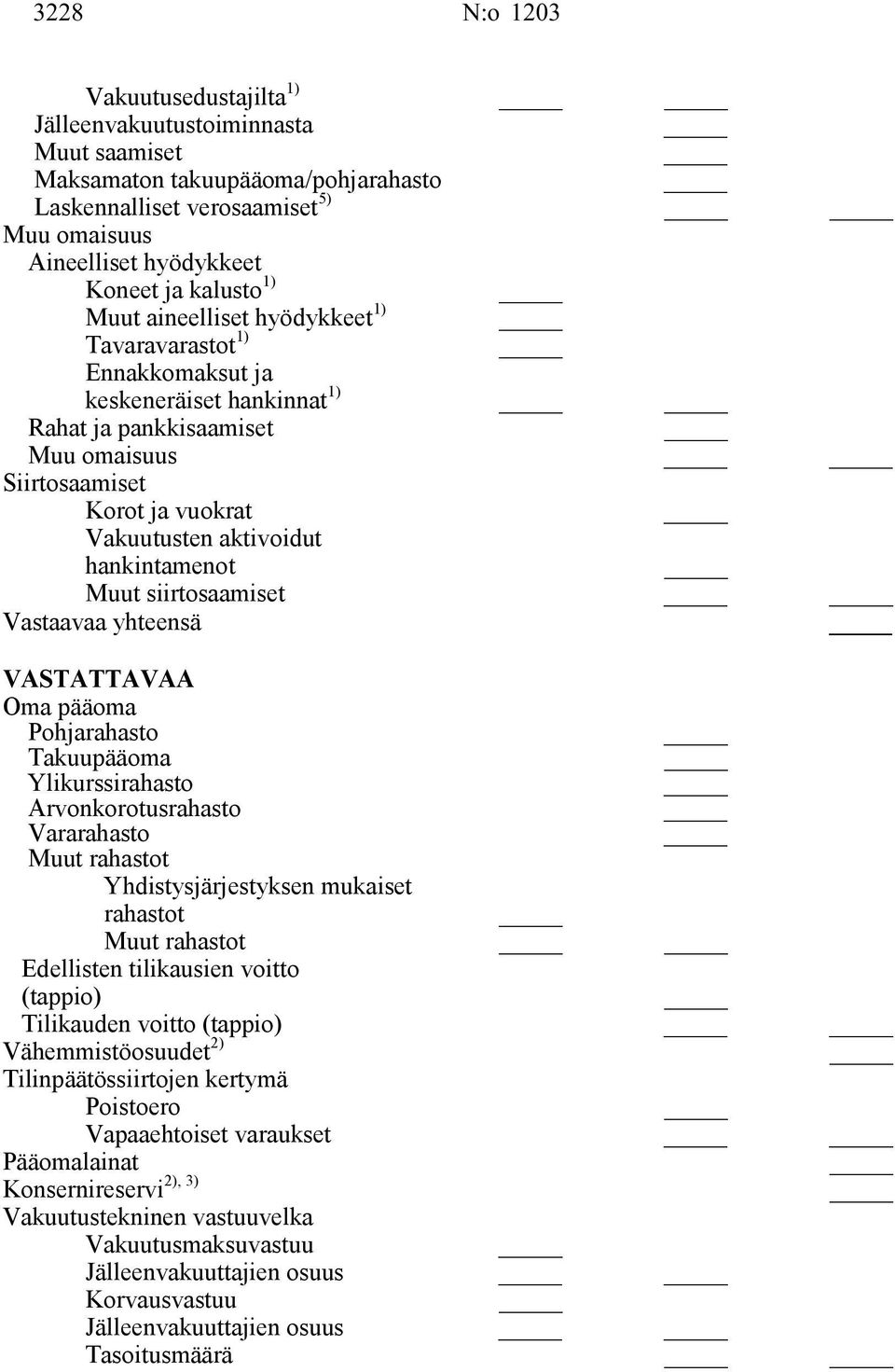 hankintamenot Muut siirtosaamiset Vastaavaa yhteensä VASTATTAVAA Oma pääoma Pohjarahasto Takuupääoma Ylikurssirahasto Arvonkorotusrahasto Vararahasto Muut rahastot Yhdistysjärjestyksen mukaiset