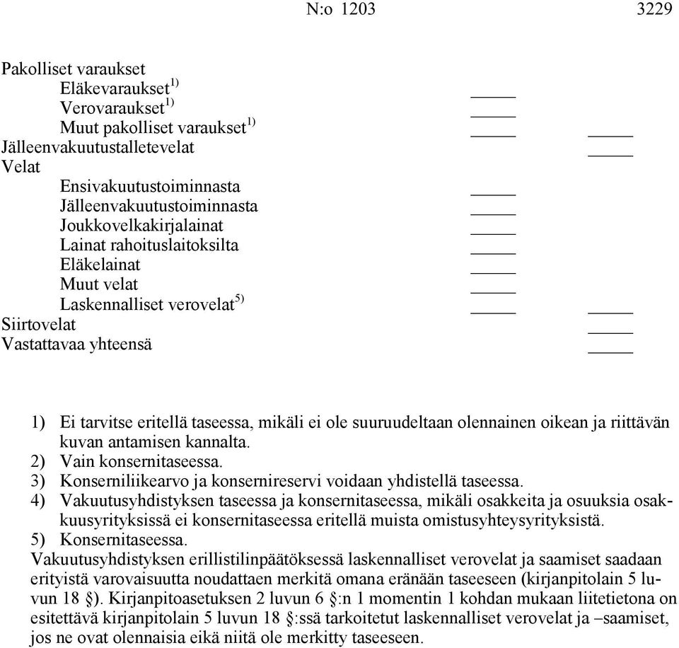 riittävän kuvan antamisen kannalta. 2) Vain konsernitaseessa. 3) Konserniliikearvo ja konsernireservi voidaan yhdistellä taseessa.