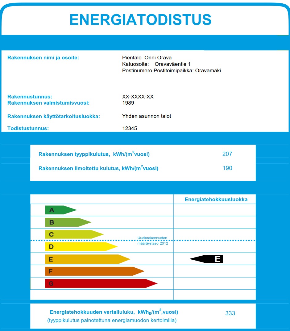 Energiatodistus muuttuu. Muutokset olivat syksyllä lausuntokierroksella.