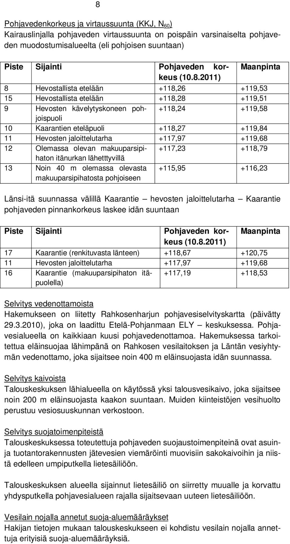 2011) 8 Hevostallista etelään +118,26 +119,53 15 Hevostallista etelään +118,28 +119,51 9 Hevosten kävelytyskoneen pohjoispuoli +118,24 +119,58 10 Kaarantien eteläpuoli +118,27 +119,84 11 Hevosten