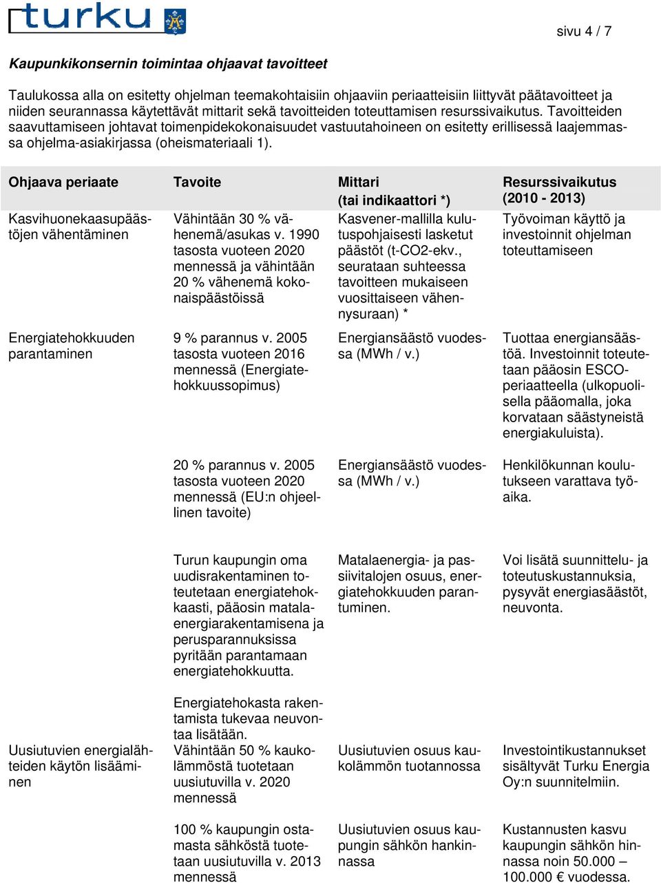 Tavoitteiden saavuttamiseen johtavat toimenpidekokonaisuudet vastuutahoineen on esitetty erillisessä laajemmassa ohjelma-asiakirjassa (oheismateriaali 1).