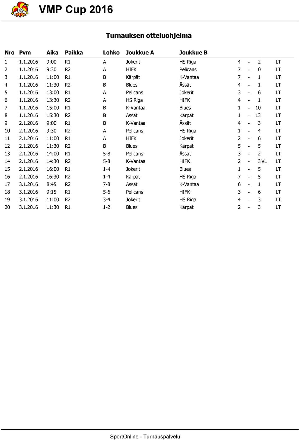 1.16 11: R1 A IFK Jokerit - 6 LT 1.1.16 11: R B Blues Kärpät 5-5 LT 1.1.16 14: R1 5-8 elicans Ässät - LT 14.1.16 14: R 5-8 K-Vantaa IFK - VL LT 15.1.16 16: R1 1-4 Jokerit Blues 1-5 LT 16.1.16 16: R 1-4 Kärpät S Riga 7-5 LT 17.