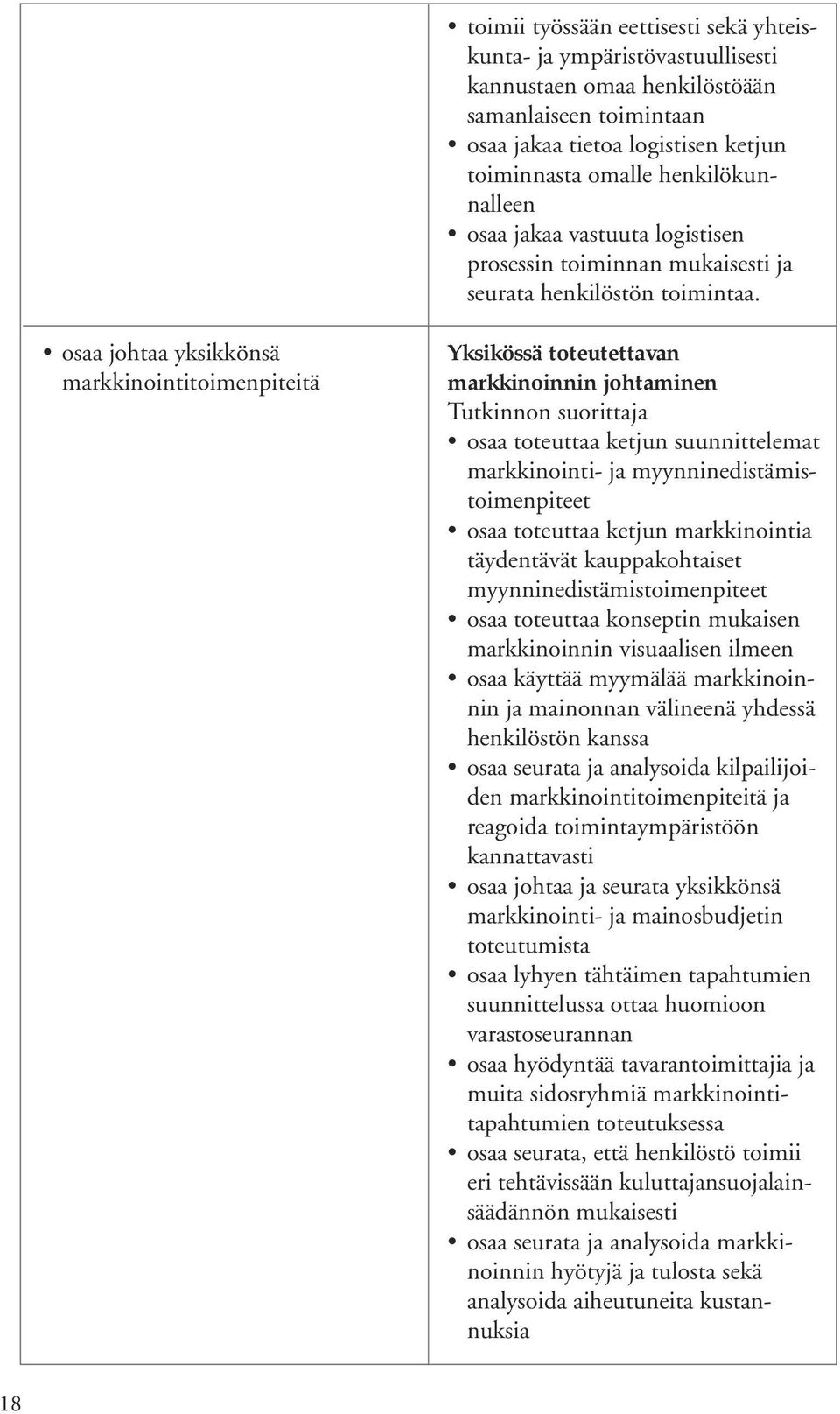 osaa johtaa yksikkönsä markkinointitoimenpiteitä Yksikössä toteutettavan markkinoinnin johtaminen osaa toteuttaa ketjun suunnittelemat markkinointi- ja myynninedistämistoimenpiteet osaa toteuttaa