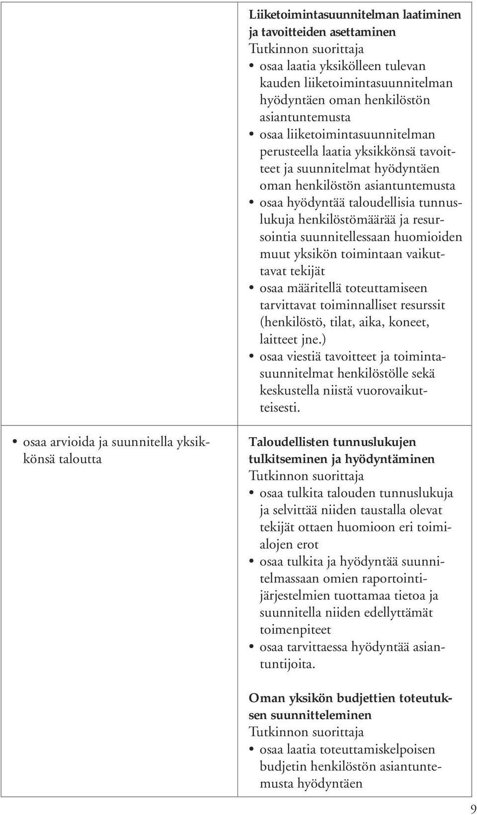 resursointia suunnitellessaan huomioiden muut yksikön toimintaan vaikuttavat tekijät osaa määritellä toteuttamiseen tarvittavat toiminnalliset resurssit (henkilöstö, tilat, aika, koneet, laitteet jne.