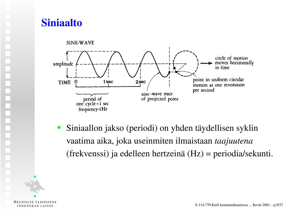 taajuutena (frekvenssi) ja edelleen hertzeinä (Hz) =