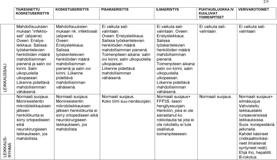 Moniresistentin mikrobileikkauksen jälkeen henkilökunta ei siirry ortopediseen eikä neurokirurgiseen leikkaukseen, jos mahdollista. Mahdollisuuksien mukaan nk. infektiosali (alipaine).