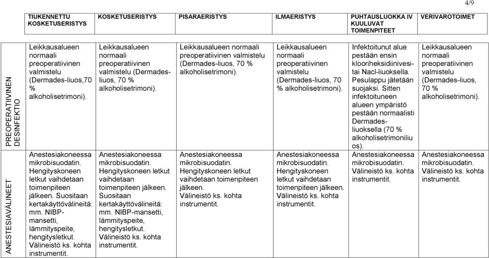 Leikkausalueen normaali preoperatiivinen valmistelu (Dermadesliuos, 70 % alkoholisetrimoni). Hengityskoneen letkut toimenpiteen jälkeen. Suositaan kertakäyttövälineitä: mm.