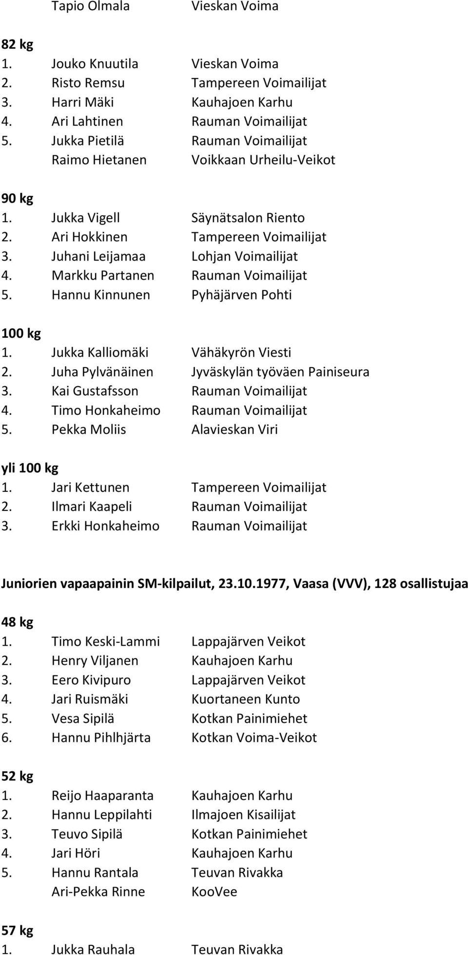 Markku Partanen Rauman Voimailijat 5. Hannu Kinnunen Pyhäjärven Pohti 1. Jukka Kalliomäki Vähäkyrön Viesti 2. Juha Pylvänäinen Jyväskylän työväen Painiseura 3. Kai Gustafsson Rauman Voimailijat 4.