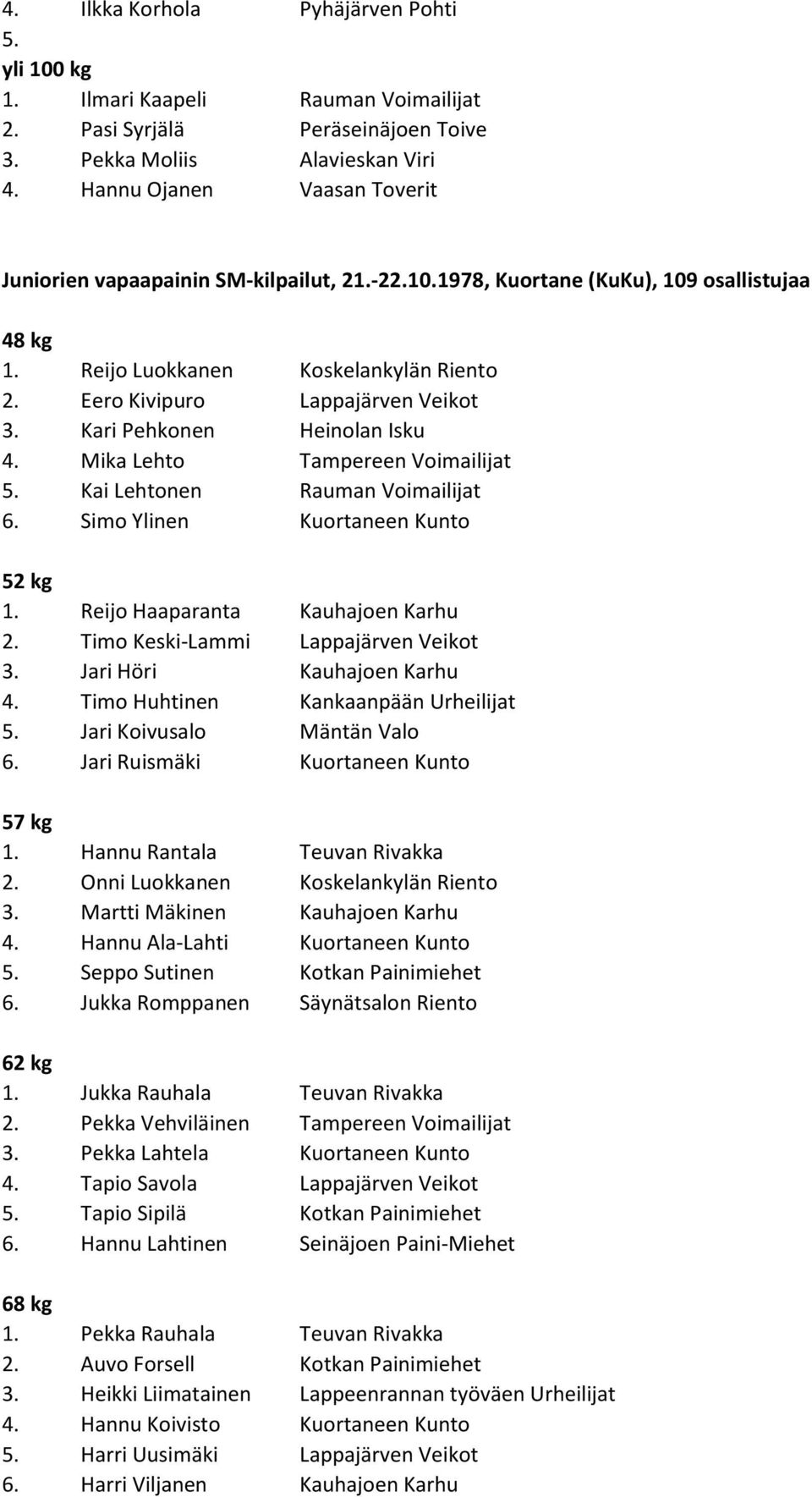 Kari Pehkonen Heinolan Isku 4. Mika Lehto Tampereen Voimailijat 5. Kai Lehtonen Rauman Voimailijat 6. Simo Ylinen Kuortaneen Kunto 1. Reijo Haaparanta Kauhajoen Karhu 2.