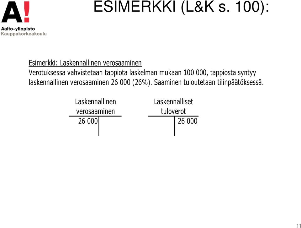 tappiota laskelman mukaan 100 000, tappiosta syntyy laskennallinen