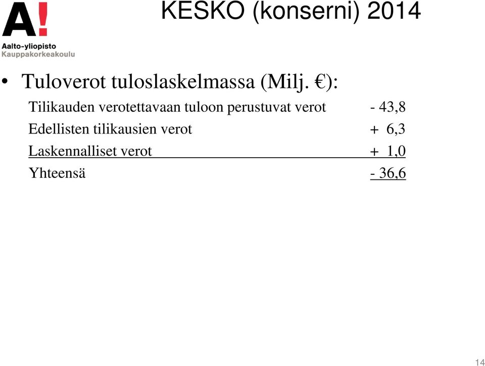 ): Tilikauden verotettavaan tuloon perustuvat