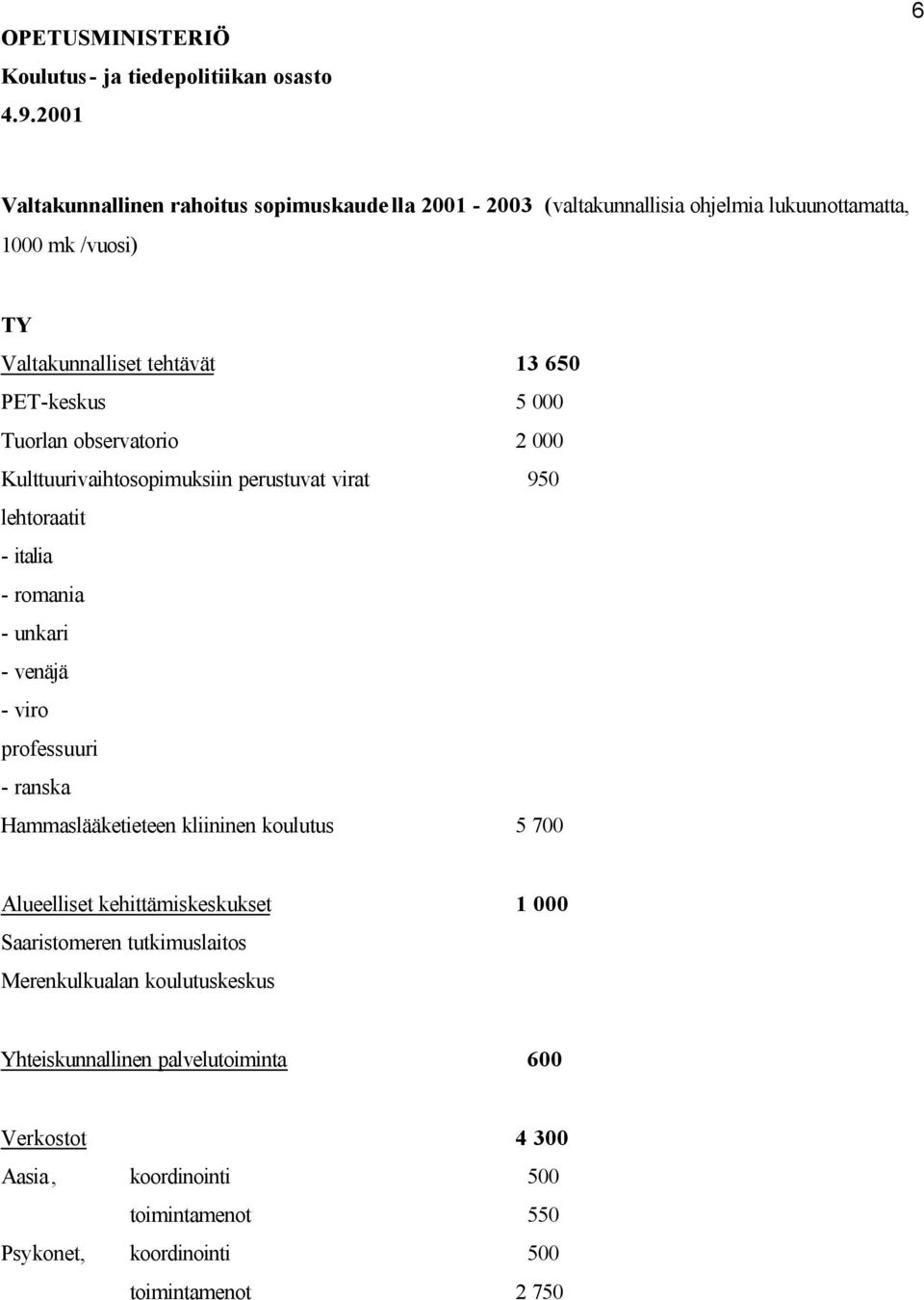 5 000 Tuorlan observatorio 2 000 Kulttuurivaihtosopimuksiin perustuvat virat 950 lehtoraatit - italia - romania - unkari - venäjä - viro professuuri - ranska